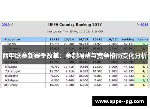 西甲联赛新赛季改革:赛制调整与竞争格局变化分析 西甲联赛新赛季改革:赛制调整与竞争格局变化分析