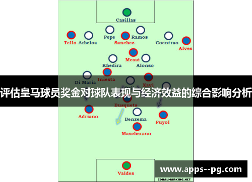 评估皇马球员奖金对球队表现与经济效益的综合影响分析 评估皇马球员奖金对球队表现与经济效益的综合影响分析