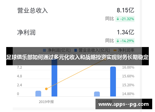足球俱乐部如何通过多元化收入和战略投资实现财务长期稳定 足球俱乐部如何通过多元化收入和战略投资实现财务长期稳定