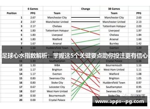 足球心水指数解析:掌握这5个关键要点助你投注更有信心 足球心水指数解析:掌握这5个关键要点助你投注更有信心