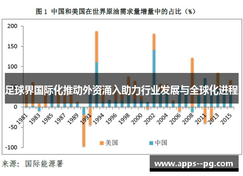 足球界国际化推动外资涌入助力行业发展与全球化进程