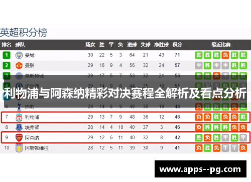 利物浦与阿森纳精彩对决赛程全解析及看点分析 利物浦与阿森纳精彩对决赛程全解析及看点分析