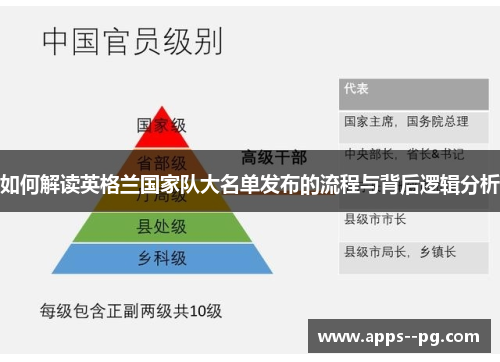 如何解读英格兰国家队大名单发布的流程与背后逻辑分析 如何解读英格兰国家队大名单发布的流程与背后逻辑分析