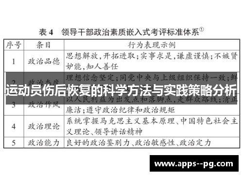 运动员伤后恢复的科学方法与实践策略分析 运动员伤后恢复的科学方法与实践策略分析