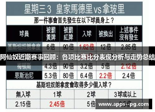 阿仙奴近期赛事回顾：各项比赛比分表现分析与走势总结