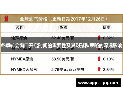 冬季转会窗口开启时间的重要性及其对球队策略的深远影响 冬季转会窗口开启时间的重要性及其对球队策略的深远影响