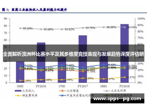 全面解析澳洲杯比赛水平及其多维度竞技表现与发展趋势深度评估研 全面解析澳洲杯比赛水平及其多维度竞技表现与发展趋势深度评估研