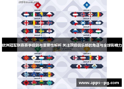 欧洲冠军联赛赛事级别与重要性解析 关注顶级俱乐部的角逐与全球影响力 欧洲冠军联赛赛事级别与重要性解析 关注顶级俱乐部的角逐与全球影响力