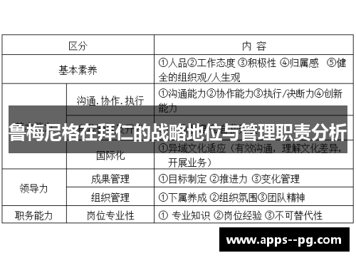鲁梅尼格在拜仁的战略地位与管理职责分析