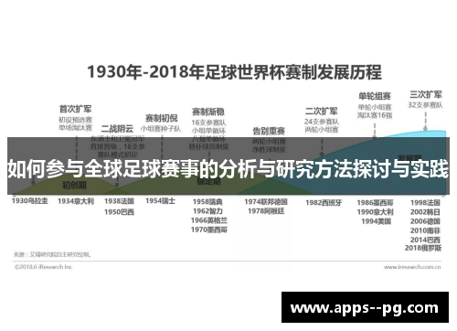 如何参与全球足球赛事的分析与研究方法探讨与实践