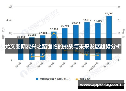 尤文图斯复兴之路面临的挑战与未来发展趋势分析