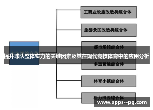 提升球队整体实力的关键因素及其在现代竞技体育中的应用分析 提升球队整体实力的关键因素及其在现代竞技体育中的应用分析