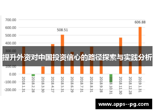 提升外资对中国投资信心的路径探索与实践分析 提升外资对中国投资信心的路径探索与实践分析