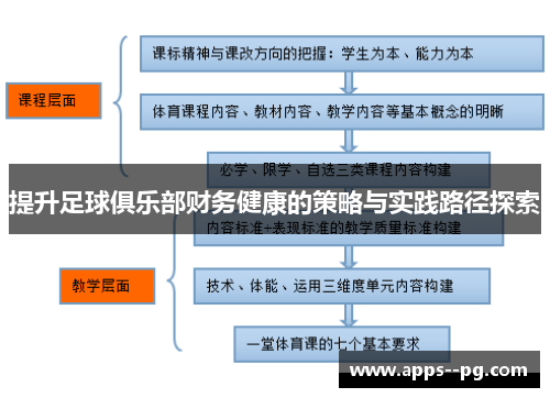 提升足球俱乐部财务健康的策略与实践路径探索 提升足球俱乐部财务健康的策略与实践路径探索