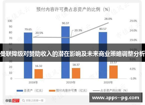 曼联降级对赞助收入的潜在影响及未来商业策略调整分析 曼联降级对赞助收入的潜在影响及未来商业策略调整分析
