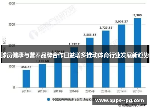 球员健康与营养品牌合作日益增多推动体育行业发展新趋势
