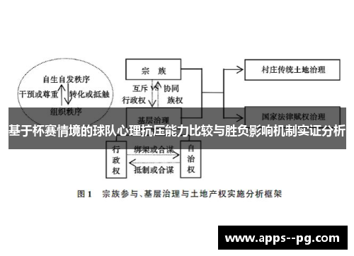 基于杯赛情境的球队心理抗压能力比较与胜负影响机制实证分析 基于杯赛情境的球队心理抗压能力比较与胜负影响机制实证分析