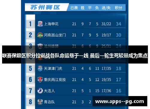 联赛保级区积分拉锯战各队命运悬于一线 最后一轮生死较量成为焦点