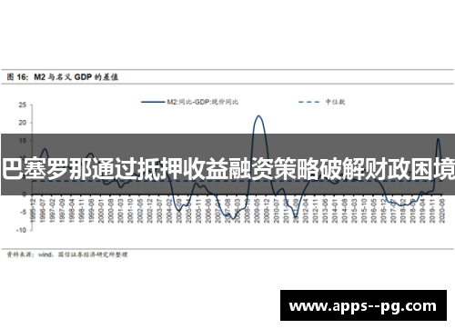 巴塞罗那通过抵押收益融资策略破解财政困境