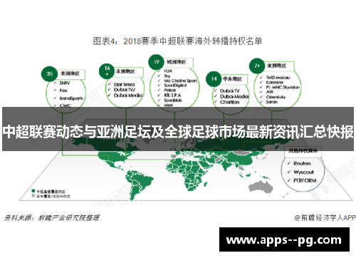 中超联赛动态与亚洲足坛及全球足球市场最新资讯汇总快报